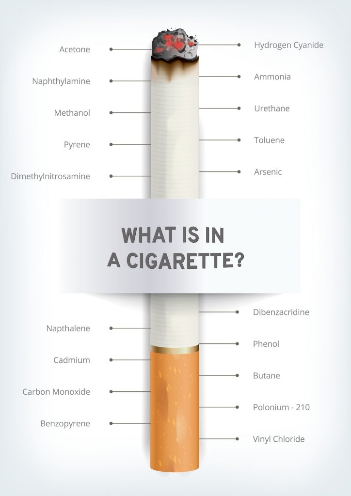 hypnotherapy leeds smoking what is in a cigarette 
